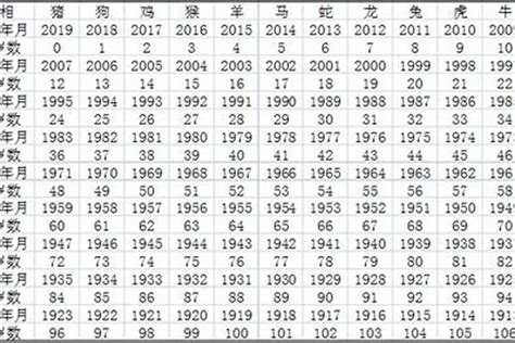 羊生肖年份|生肖羊的年份 生肖羊年份对照表年龄